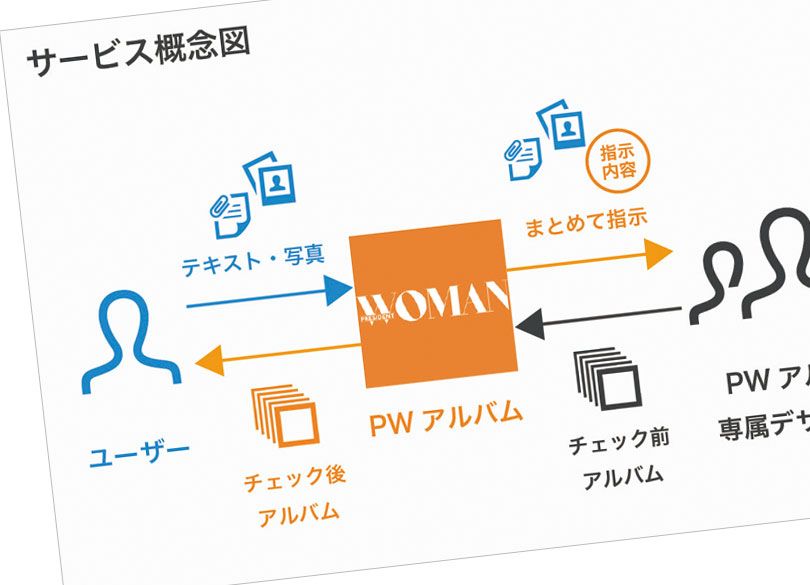 地味な 概念図 が見違えるアイコンのワザ President Woman Online プレジデント ウーマン オンライン 女性リーダーをつくる