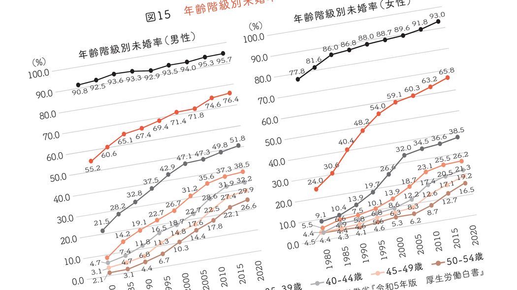 この年齢を過ぎると成婚率はダダ下がりする…婚活のプロが｢絶対に無視するな｣と説く"結婚リミットの年齢"