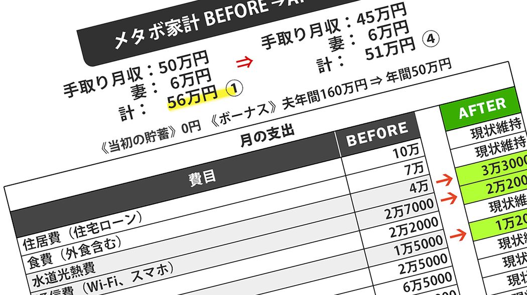 退職金2300万円でも使えるのは350万円…還暦妻が｢夫に資産を墓場まで持っていかせない｣と息巻くワケ 貯金ゼロのギャンブル&浪費体質の60代夫の再雇用で老後家計は崖っぷち