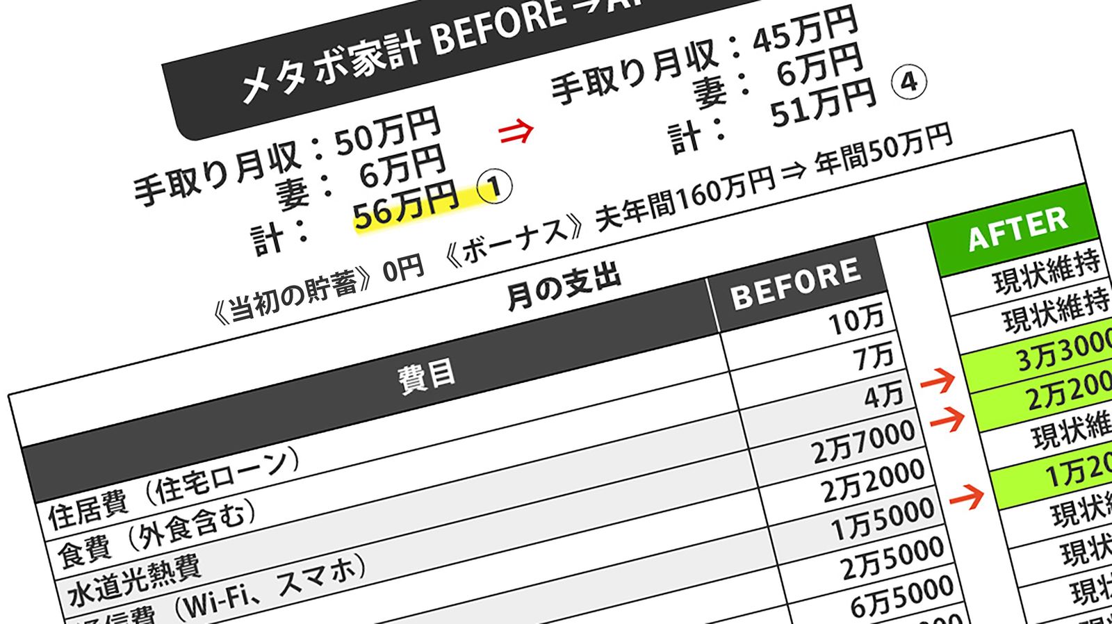 退職金2300万円でも使えるのは350万円…還暦妻が｢夫に資産を墓場まで持っていかせない｣と息巻くワケ 貯金ゼロのギャンブル&浪費体質の60代夫の再雇用で老後家計は崖っぷち