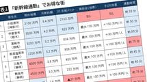 東京まで｢片道33分｣なのに3100万円で家が買える…満員電車に乗らず月8万円節約できる｢コスパ最強の街｣