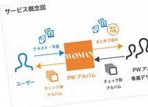 地味な"概念図"が見違えるアイコンのワザ