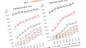 この年齢を過ぎると成婚率はダダ下がりする…婚活のプロが｢絶対に無視するな｣と説く"結婚リミットの年齢"