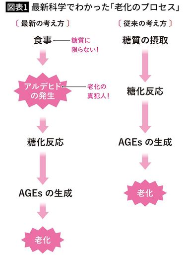 最新研究でわかった｢長寿と短命｣をわける決定的違い…専門家が
