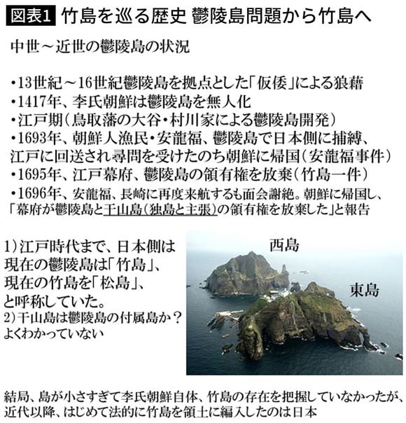 竹島を巡る歴史 鬱陵島問題から竹島へ