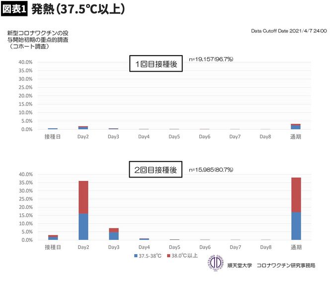 新型コロナワクチン投与開始初期の重点的調査(コホート調査)中間報告