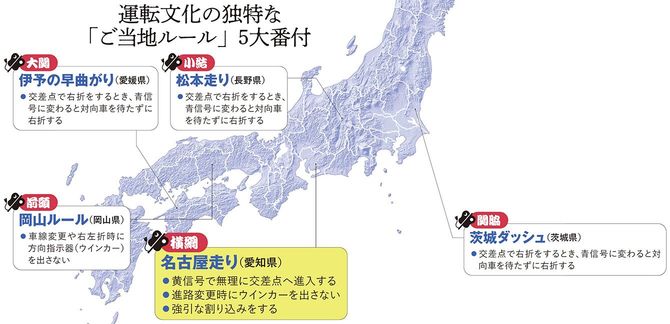 運転文化の独特な「ご当地ルール」5大番付