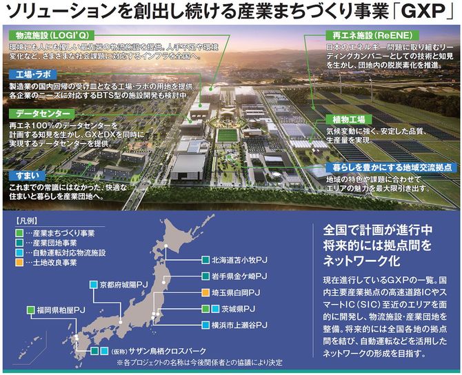ソリューションを創出し続ける産業まちづくり事業「GXP」