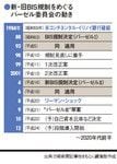 新・旧BIS規制をめぐるバーゼル委員会の動き