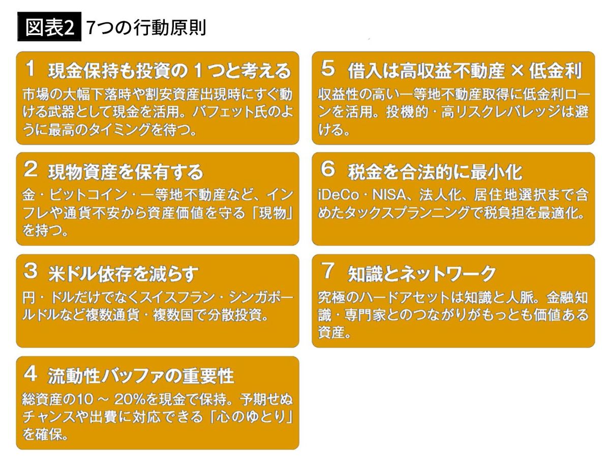 バフェットも｢現金は危険だ｣と警告した…オルカンでもS&P500でもない､インフレ時こそ強さを発揮する｢資産｣｜Infoseekニュース