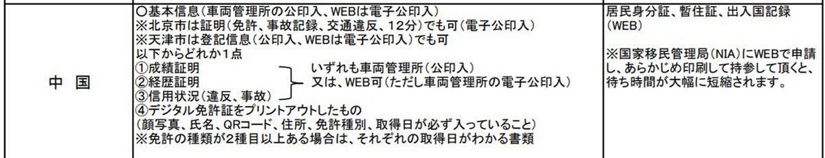 中国人が外免切替する際に必要な書類