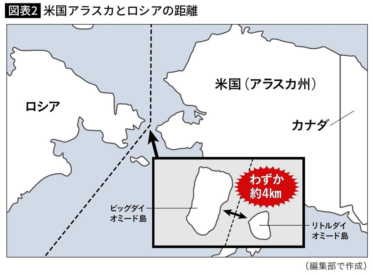 米国アラスカとロシアの距離