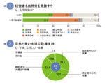 図1：経営者も自民党を見放す！？<br>
図2：意外と多い大連立政権支持