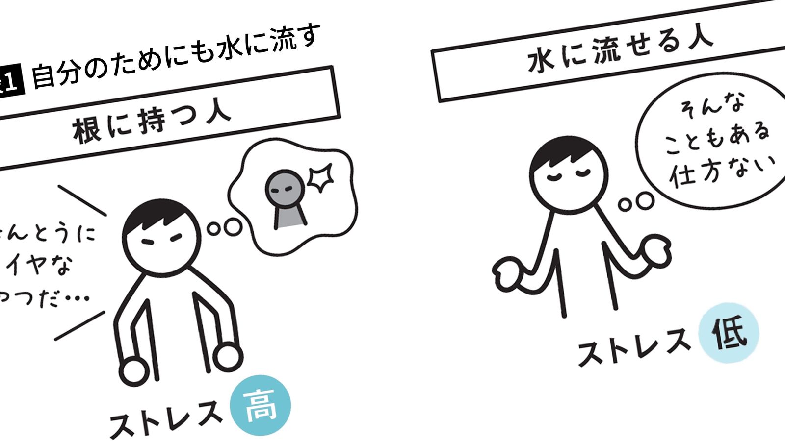 嫌いな人と対峙してもケロリとしていられる…ストレスフリーの人が頻繁に使う"4つの言葉" ｢起きたことは仕方がない｣｢今回は運が悪すぎた｣と思えるか