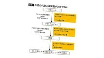 "やせの大酒飲み"は危険すぎる…医師｢お酒で人が太る"糖質でもカロリーでもない"意外な理由｣