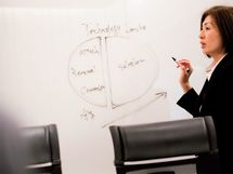 売れる女は、論理的に考え、系統立てて“説明する”