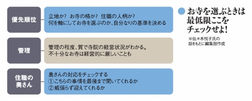 お寺を選ぶときは最低限ここをチェックせよ！