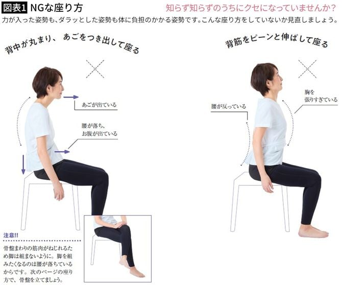 【図表1】NGな座り方