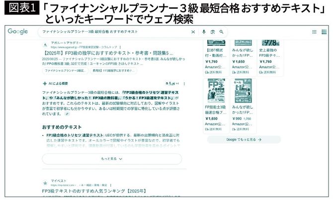 【図表1】「ファイナンシャルプランナー３級 最短合格 おすすめテキスト」といったキーワードでウェブ検索
