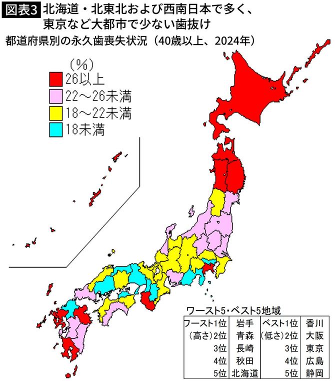 【図表】北海道・北東北及び西南日本で多く、東京など大都市で少ない歯抜け