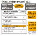 図:今年度から、労災認定の基準が緩やかになった