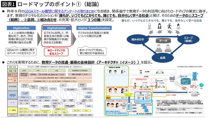 【図表1】ロードマップのポイント①（総論）
