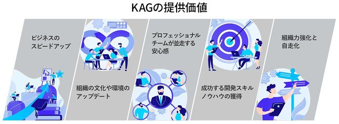 KAGの提供価値