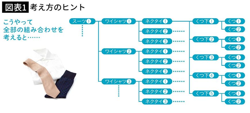 【図表1】考え方のヒント