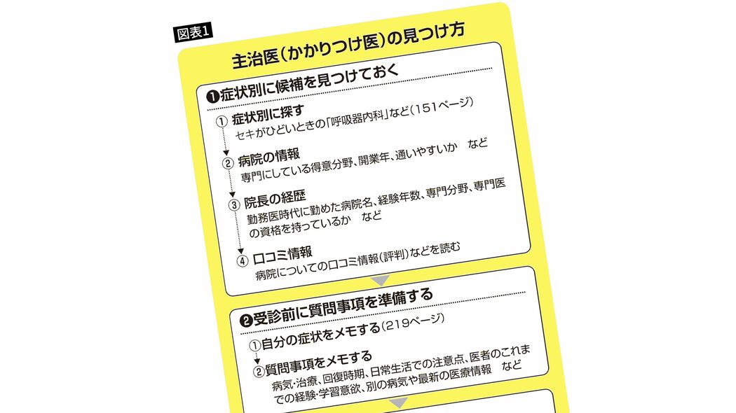 医師の実力が一発でわかる…現役医師が教える｢一生ついていける名医を見極める3種類の質問｣
