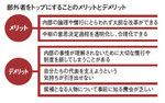 部外者をトップにすることのメリットとデメリット