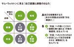 サム・ウォルトンに見る「自己認識と調整のEQ力」