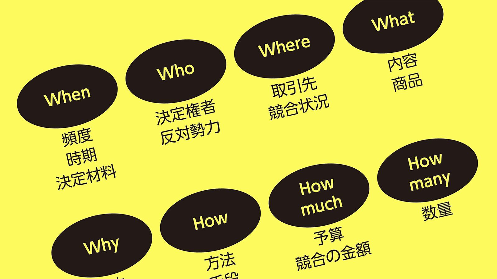 これを使うだけで周囲の評価がガラリと変わる…話し方の基礎教養｢5W3H｣というフレームワーク ｢報告に要領を得なかった部下｣が見違えた