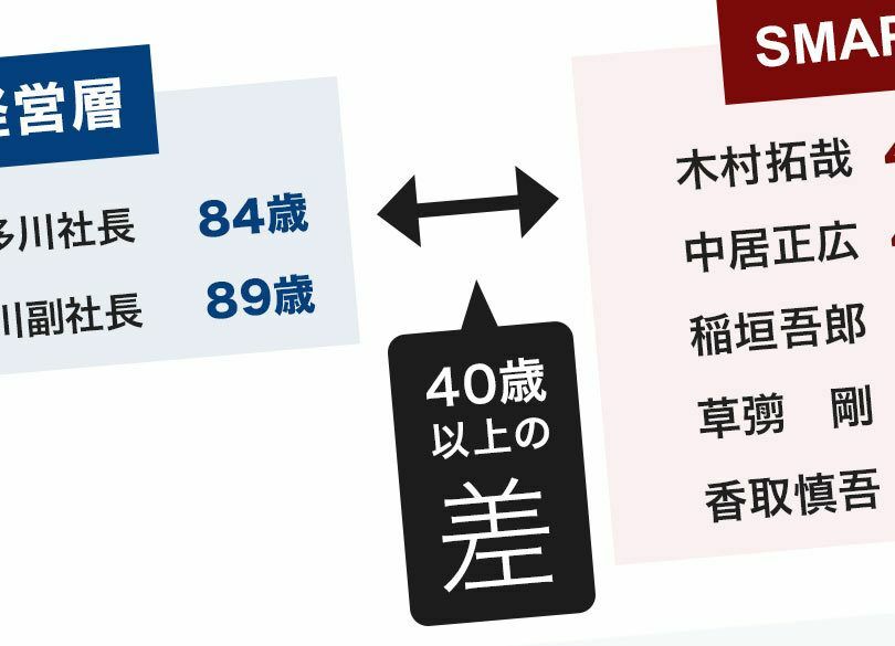 「老害」が元凶か、SMAP騒動も東芝不祥事も