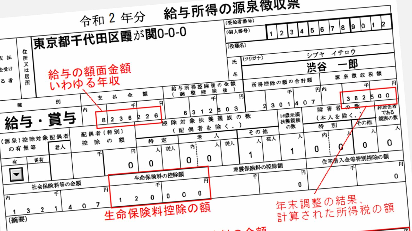 ｢見落とすと17万円の損｣会社の計算ミスをチェックする"源泉徴収票"の読み方 年末調整に間違いがないか必ず確認