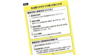 医師の実力が一発でわかる…現役医師が教える｢一生ついていける名医を見極める3種類の質問｣