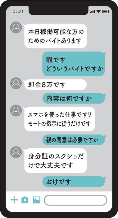 実際にあった闇バイトの勧誘のLINEでのやりとり