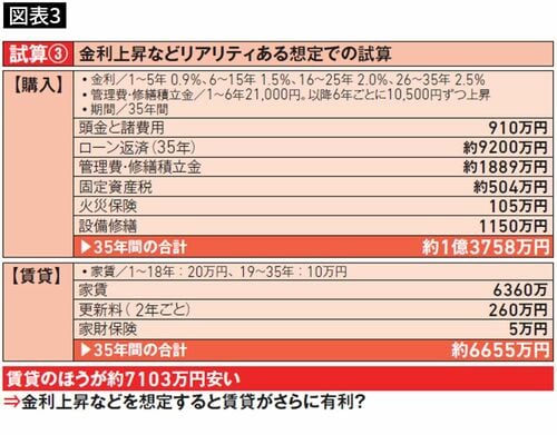 【図表3】試算3