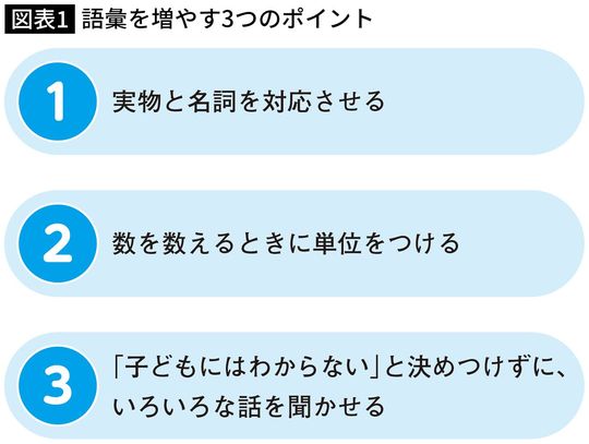 【図表】語彙を増やす3つのポイント