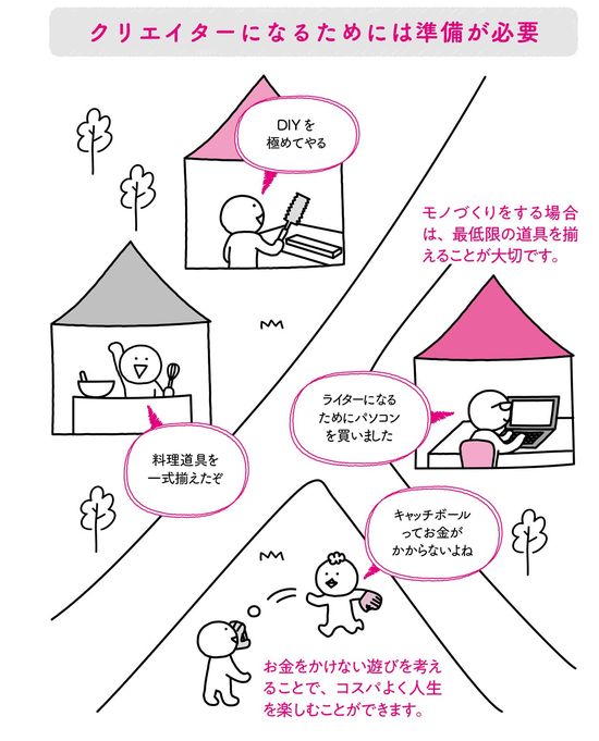 クリエイターになるためには準備が必要