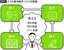 出典＝『<a href="https://www.amazon.co.jp/exec/obidos/ASIN/4833426048/presidentjp-22" target="_blank">仕事ができる人のアウトカム思考</a>』（プレジデント社）