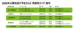 2009年以降完成が予定される「再開発エリア」物件