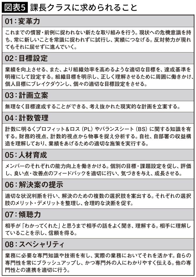 課長クラスに求められること