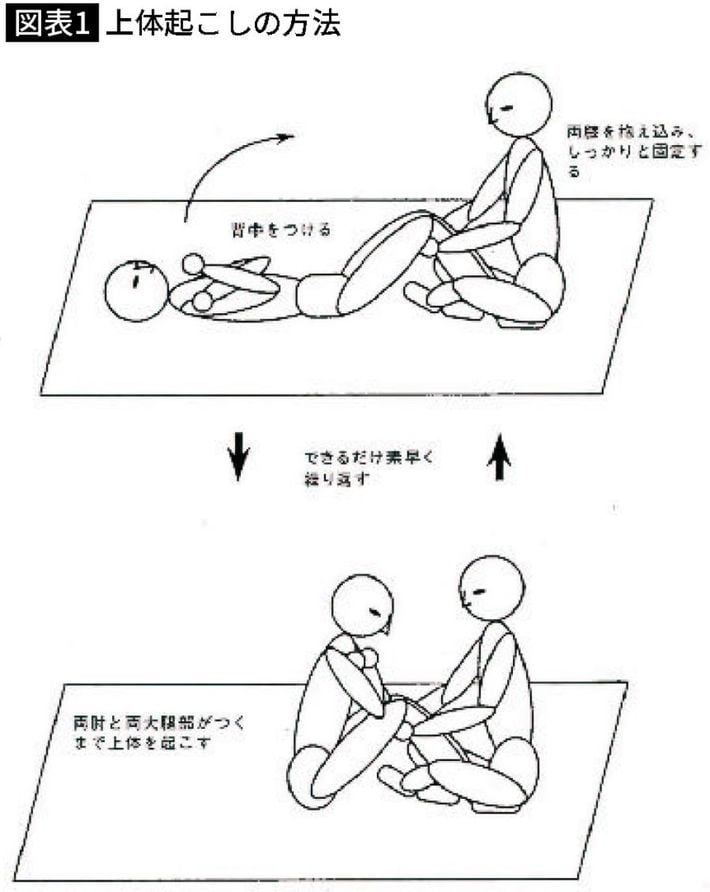 出典＝文部科学省「<a href="https://www.mext.go.jp/a_menu/sports/stamina/05030101/001.pdf" target="_blank">新体力テスト実施要項（6歳～11歳対象）</a>」