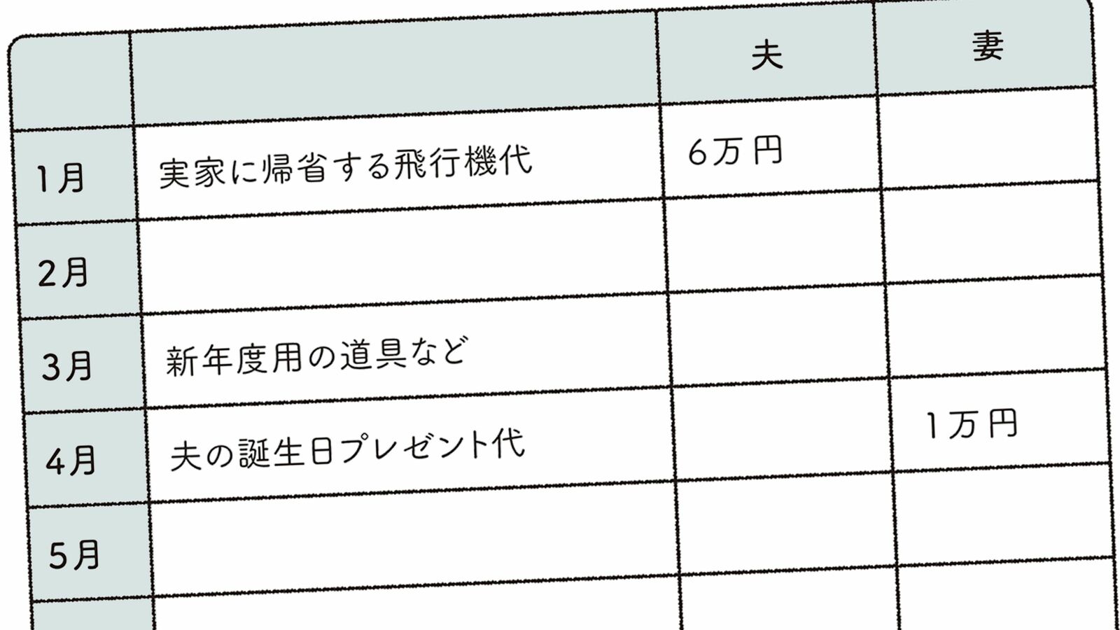 こんな夫婦はお金が貯まらない…外国人女性が｢計算ができないバカなの?｣と驚いた日本独特のお金の習慣 お金の管理を妻に任せるのは､自分が無能だと公表するようなもの