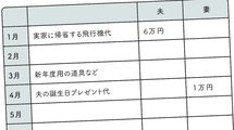 こんな夫婦はお金が貯まらない…外国人女性が｢計算ができないバカなの?｣と驚いた日本独特のお金の習慣