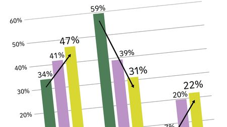 人口の半分4600万人が独身に 年後 超独身大国 日本の恐るべき実像 世界中で約2億人の未婚男性が余る President Online プレジデントオンライン