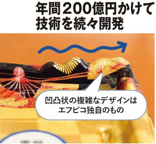 カラートレー