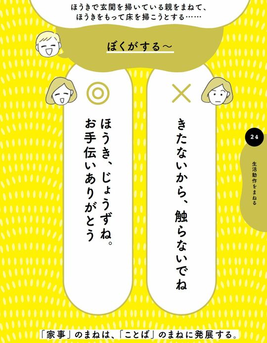 【図版】生活動作をまねる