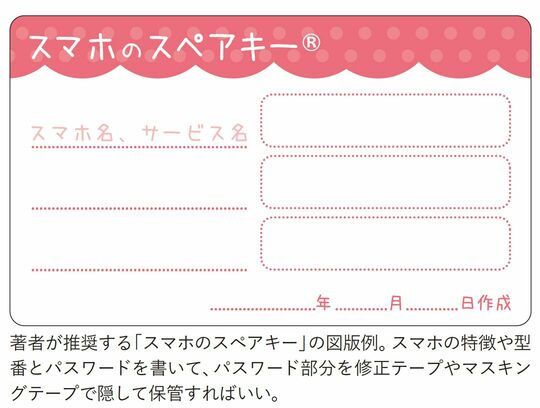 著者が推奨する「スマホのスペアキー」の図版例
