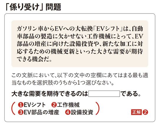 【図表】「係り受け」問題